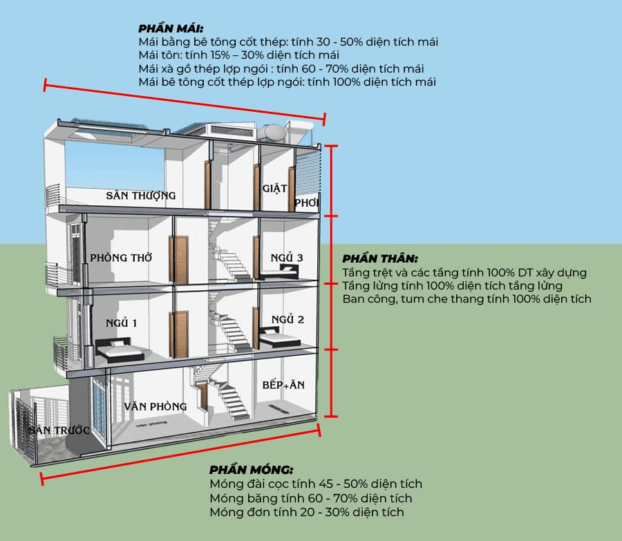 Bang-Gia-Xay-Nha-Phan-Tho-04